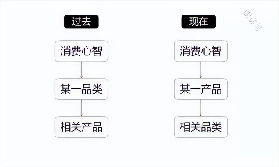 逃离川渝菜系，不是酸菜鱼的唯一出路