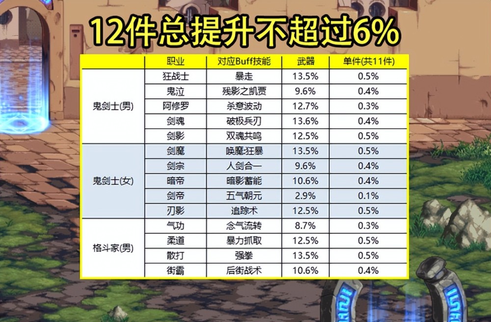 |dnf：神器换装不可以被继承？策划终于干一件人事了！