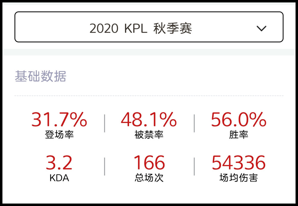 |王者荣耀：新版本澜出生的英雄不止能克制镜