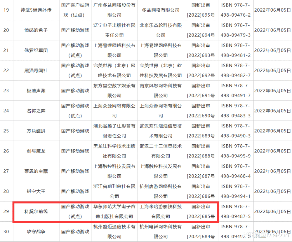 |6月国产游戏版号公示米哈游新作《科契尔前线》二测