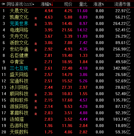 |第二批游戏版号发放60款游戏获批