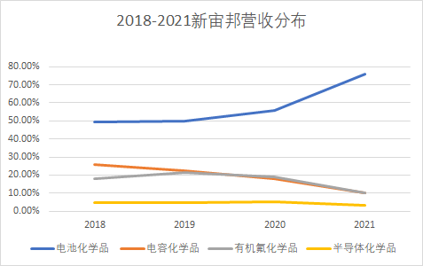 日本电解液产业的逆袭史