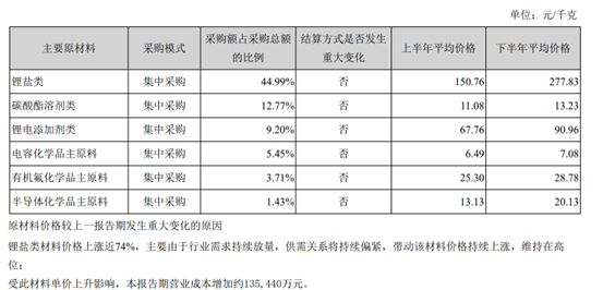 日本电解液产业的逆袭史