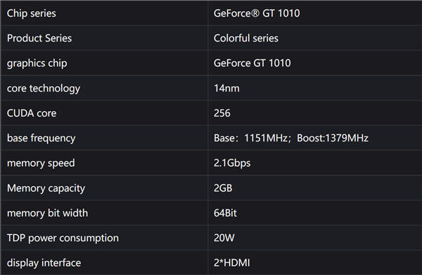 七彩虹gt1010显存换成更低端ddr4