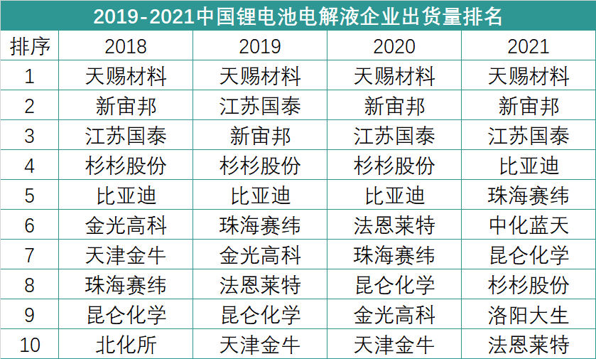 日本电解液产业的逆袭史