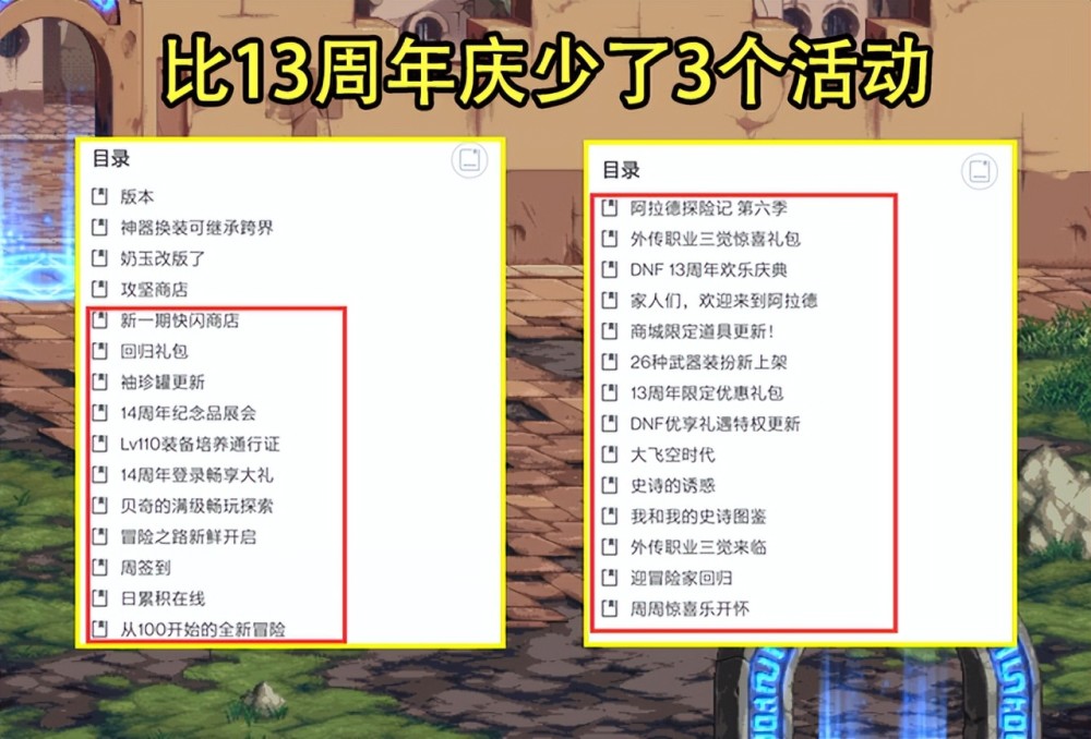 |dnf：14周年庆爆料周年庆活动比13周年早4天，活动没有加