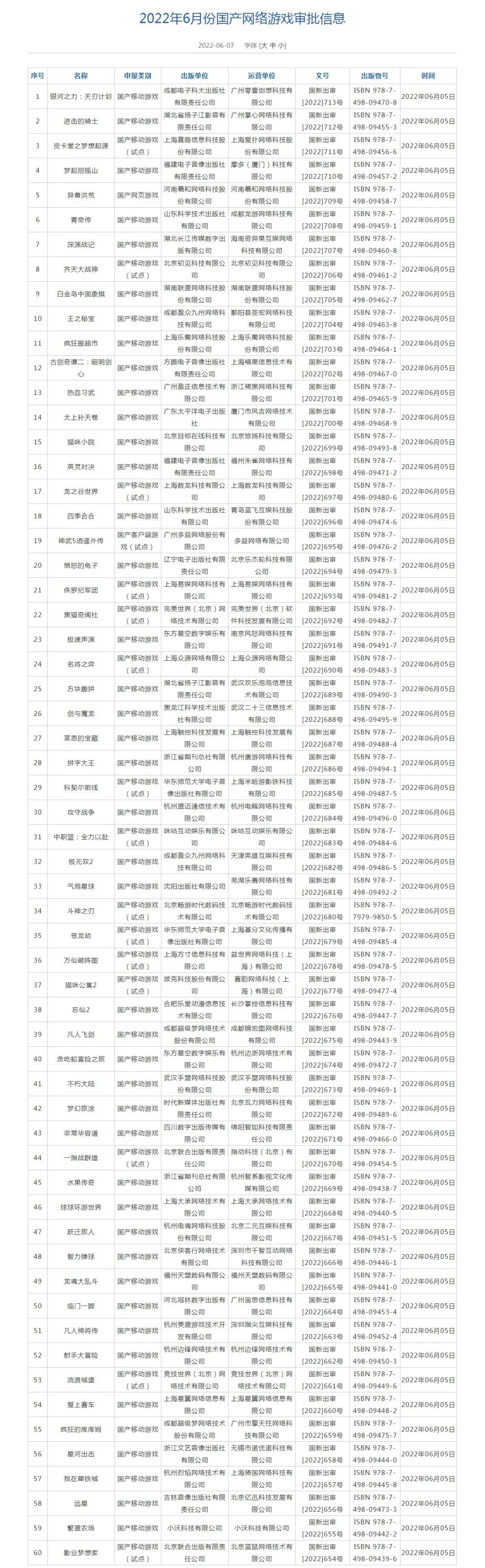 |米哈游《科契尔前线》获国家新闻出版署审批