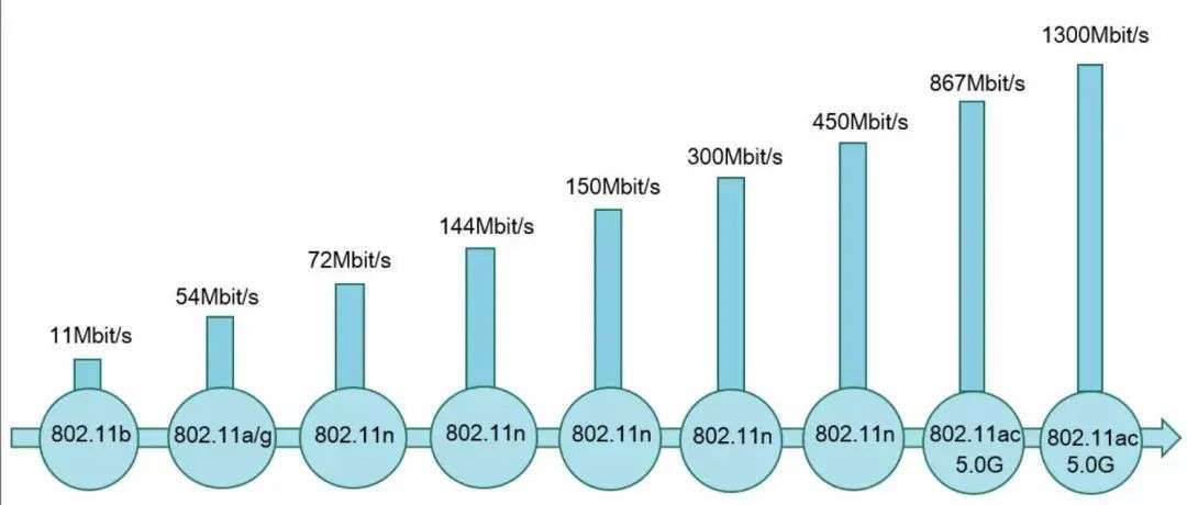 为什么越贵的路由器天线越多，wifi信号越好？