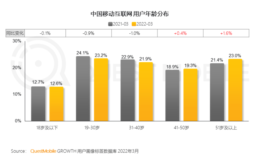 realme崛起的秘密其实已经创造了一个奇迹