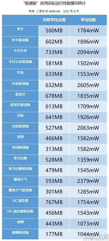 “极速版”应用评测