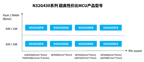 国民技术n32g430正式发布