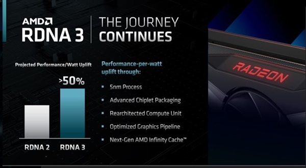 RX 7000显卡稳了！AMD公布5nm RDNA3 GPU