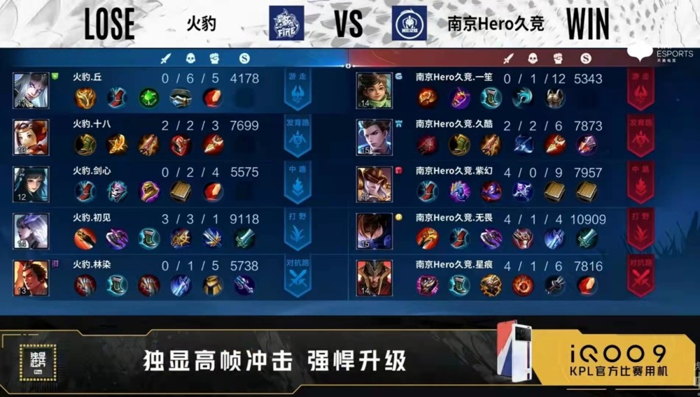 |hero3-0火豹，久哲出现轮换举动，星痕战边得到久哲认可