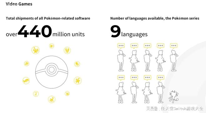 |宝可梦系列游戏销量终于公布神奇宝贝tcg卡牌游戏