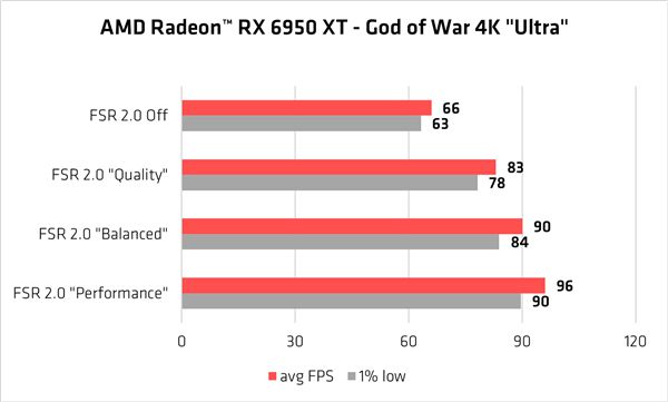 |《死亡循环》更新支持fsr2.0