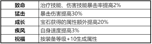 |《梦幻诛仙》100级装备如何选择