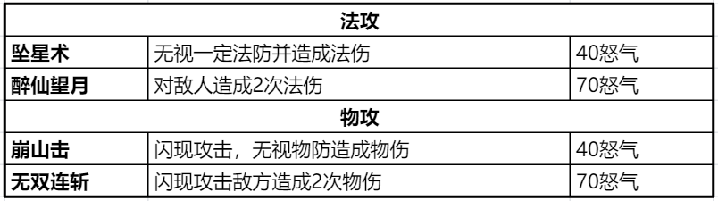 |《梦幻诛仙》100级装备如何选择