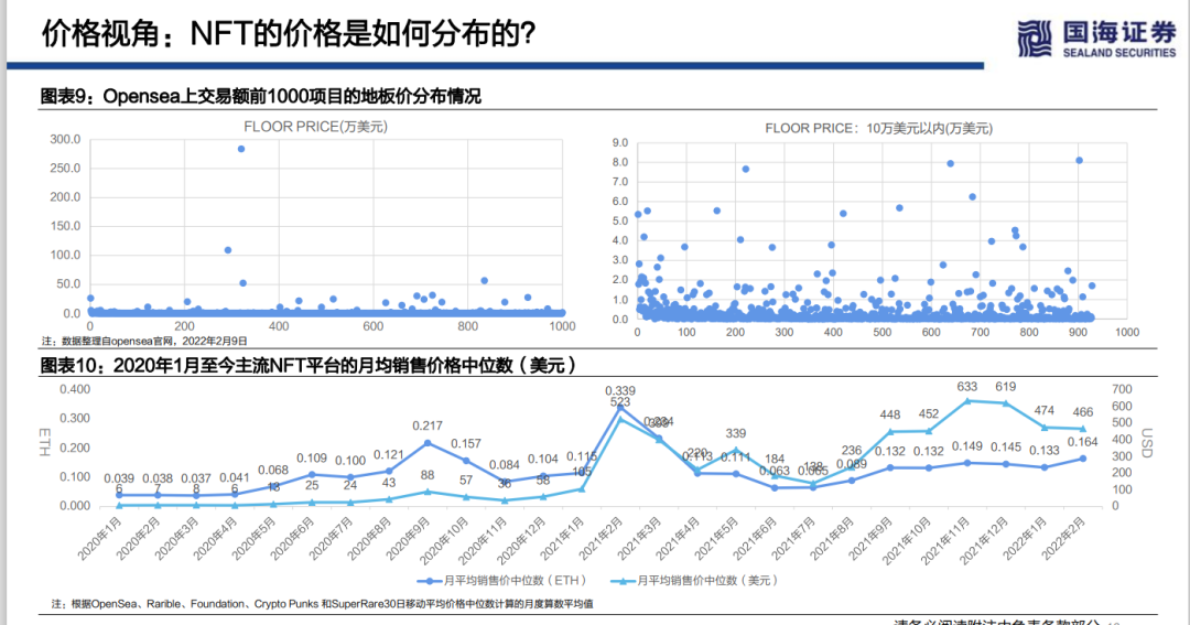 浅论海外NFT的整体投资价值和估值逻辑