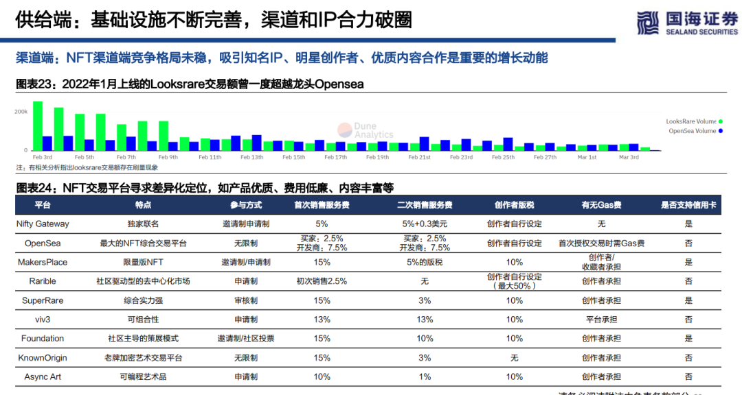 浅论海外NFT的整体投资价值和估值逻辑