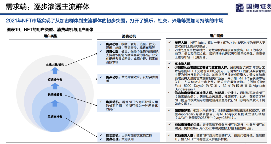 浅论海外NFT的整体投资价值和估值逻辑