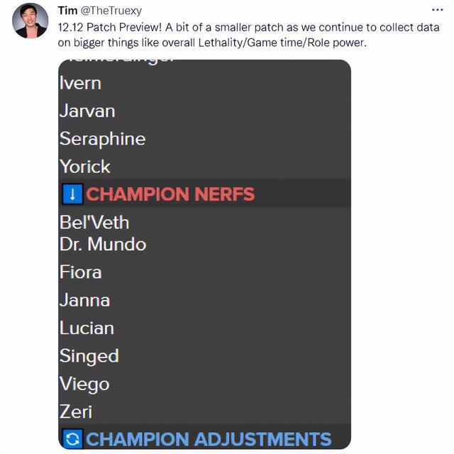 |英雄联盟：12.12版本补丁预览，卑尔维斯胜率低于平均水平
