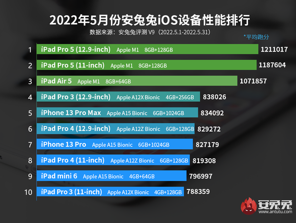 iPhone 14系列爆料：大刀阔斧式更新 或进一步抢占高端