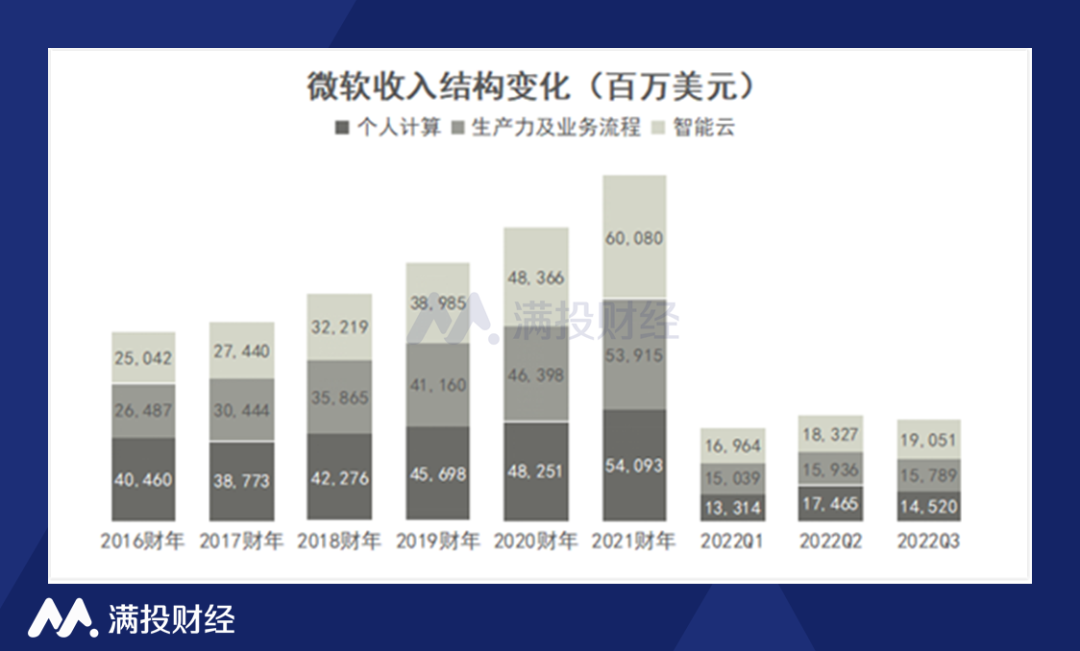 ie浏览器停用对微软有影响吗？