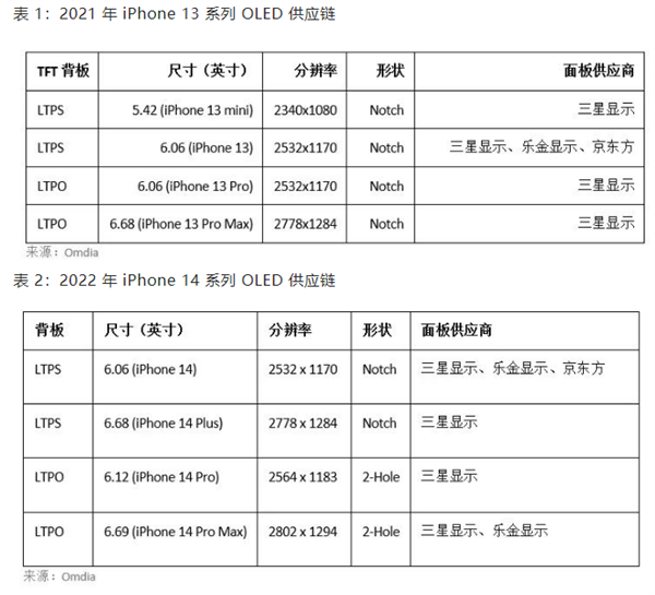 iphone14系列三季度将采用双挖孔叹号屏