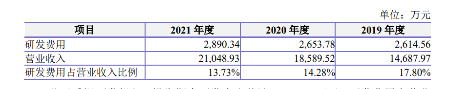 正方软件上市前夕曾被匿名举报ipo