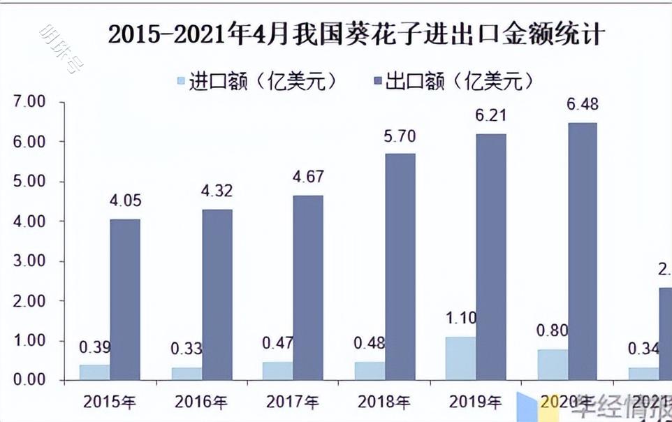 对瓜子上瘾？你和90%的土耳其人都被瓜子“PUA”了！