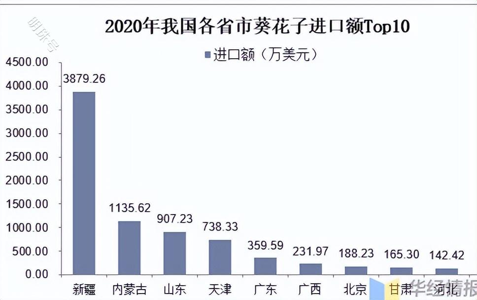 对瓜子上瘾？你和90%的土耳其人都被瓜子“PUA”了！