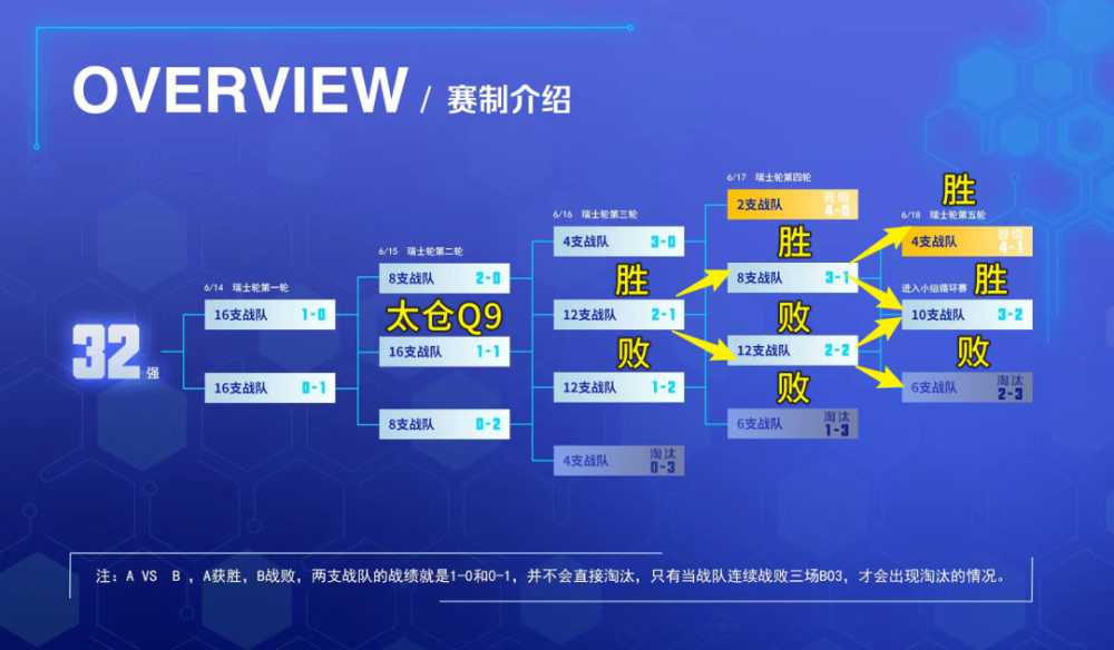 |王者荣耀第五届大赛决赛回顾