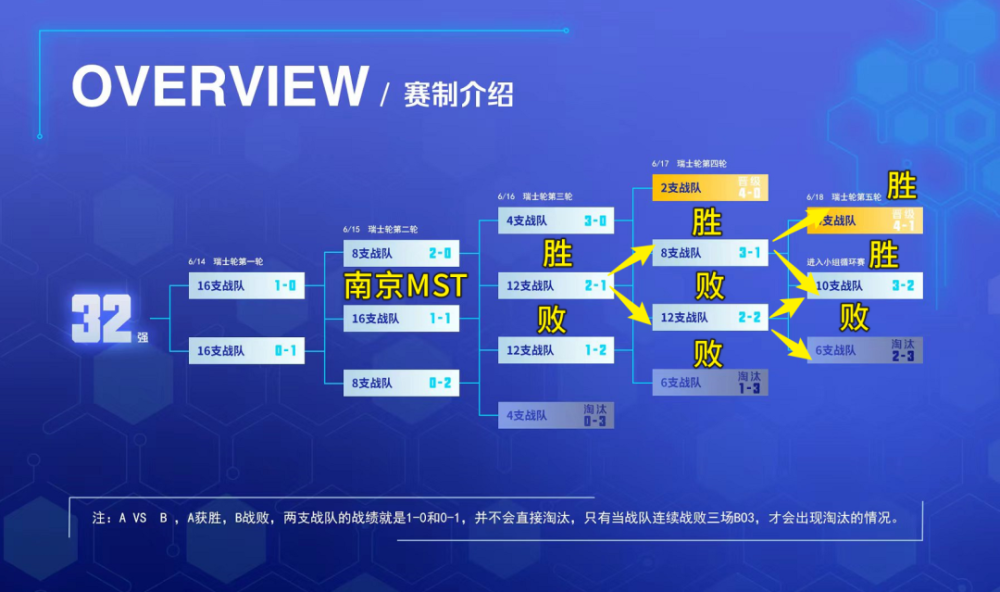 |王者荣耀第五届大赛决赛回顾