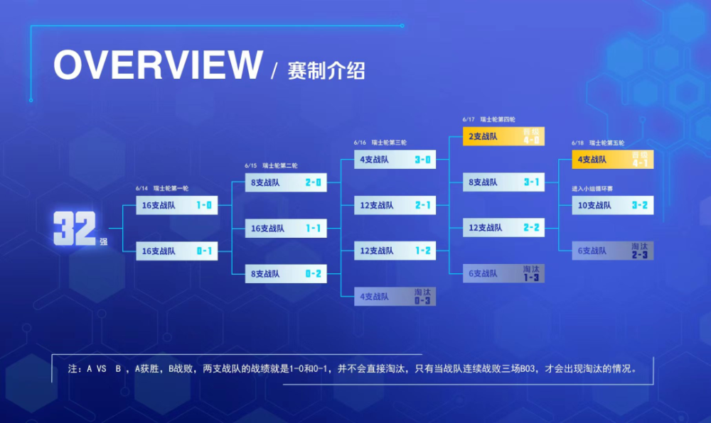 |王者荣耀第五届大赛决赛回顾