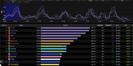 |《魔兽世界》术士组输出分析