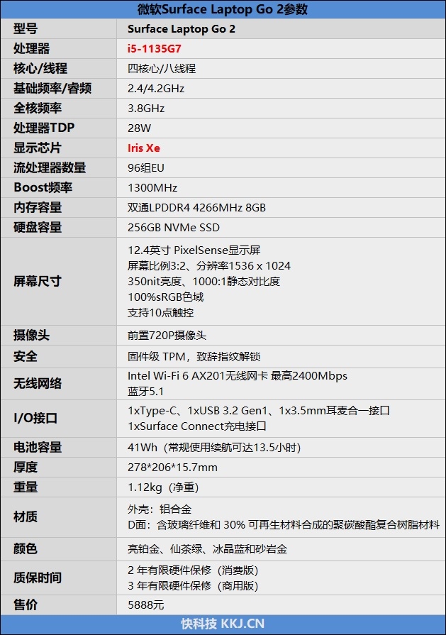 全新仙茶绿配色极致轻薄设计、造就最高颜值surface