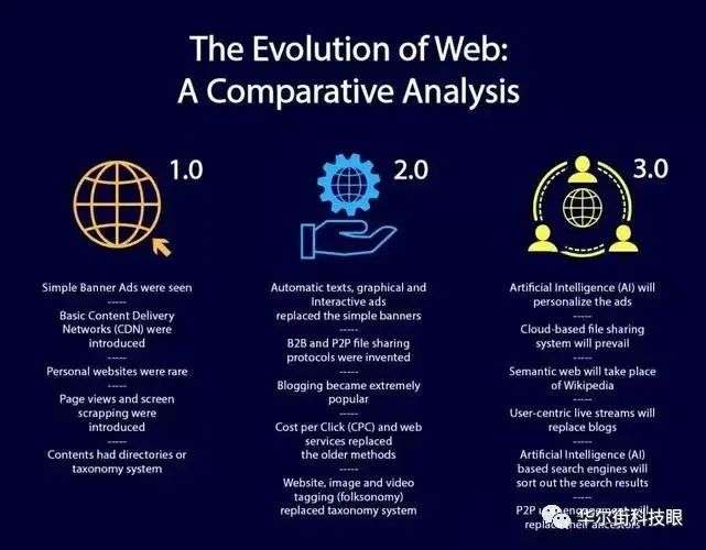 “web3.0时代是什么意思？”