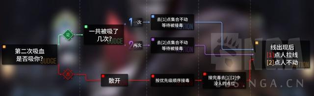 |圣斗士星矢手游：被窝打法的一些细节