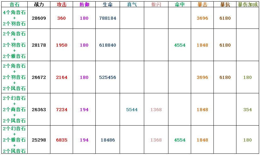 |韶乐系统首个解锁乐器修订版【卡林巴琴音石搭配建议】