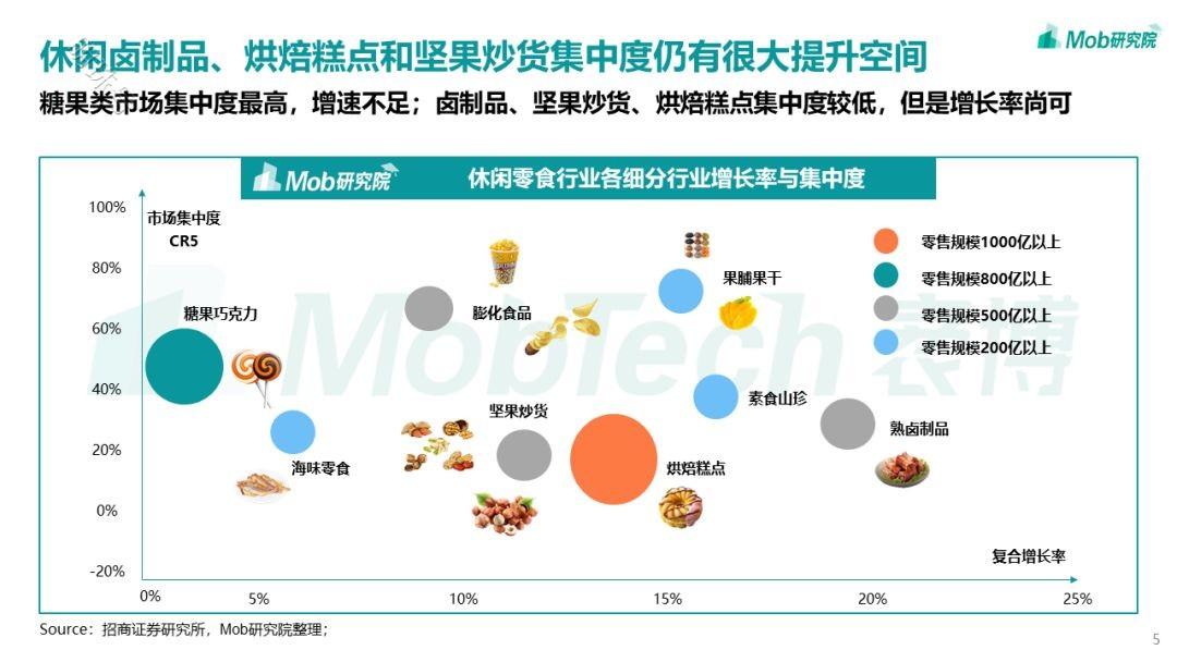 去掉网红滤镜，溜溜梅并不出众