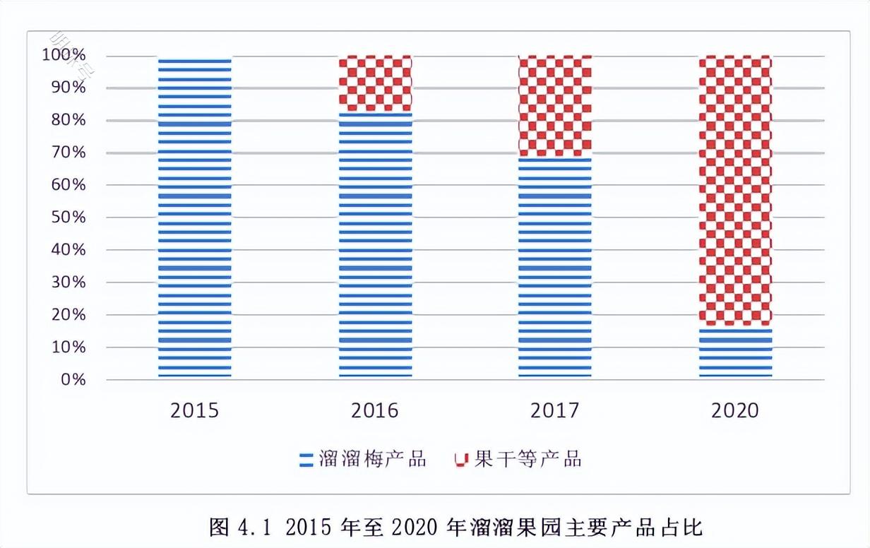 去掉网红滤镜，溜溜梅并不出众