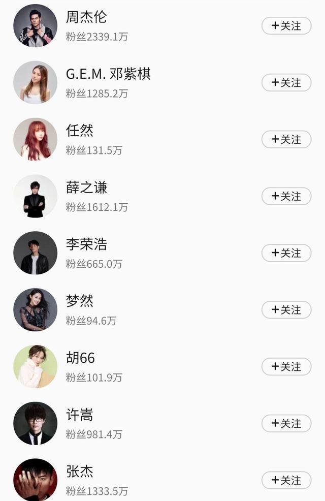 华语女歌手影响力榜更新，看见孙燕姿的名字，我才意识到是歌手榜