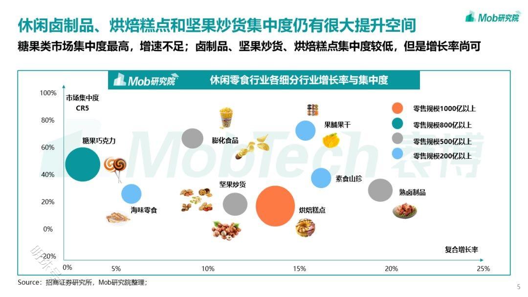 一颗青梅单挑休闲零食大品类，溜溜梅的“青梅+”战略道阻且长