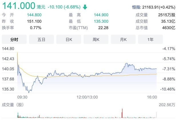 |暴雪《暗黑破坏神：不朽》国服跳票，网易港股大跌近20%