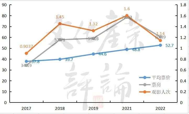 优酷跟风涨价，似乎也没什么影响……