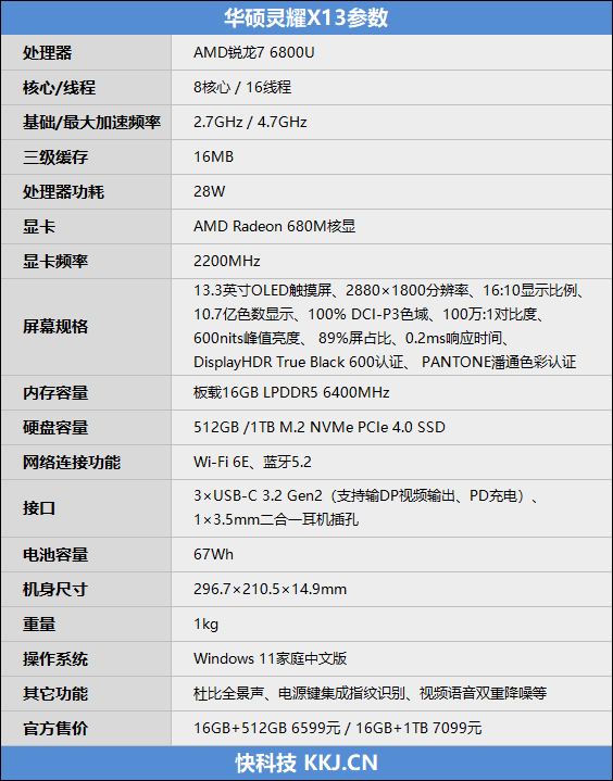 A4纸大的锐龙6000轻薄本有多强！华硕灵耀X 13评测