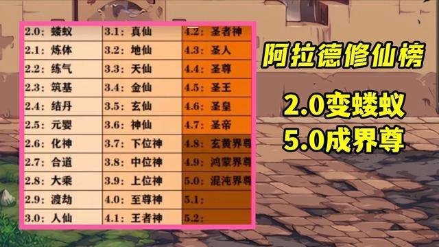 |dnf：最高境界5.0鸿蒙界尊，无人能够达成