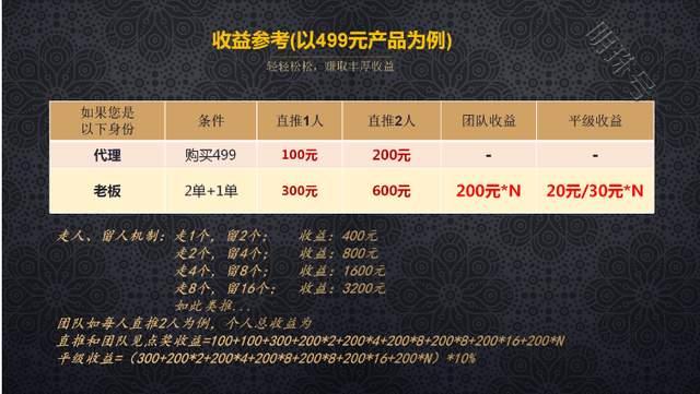 链动2+1模式，如何一个月销售额超1000w?