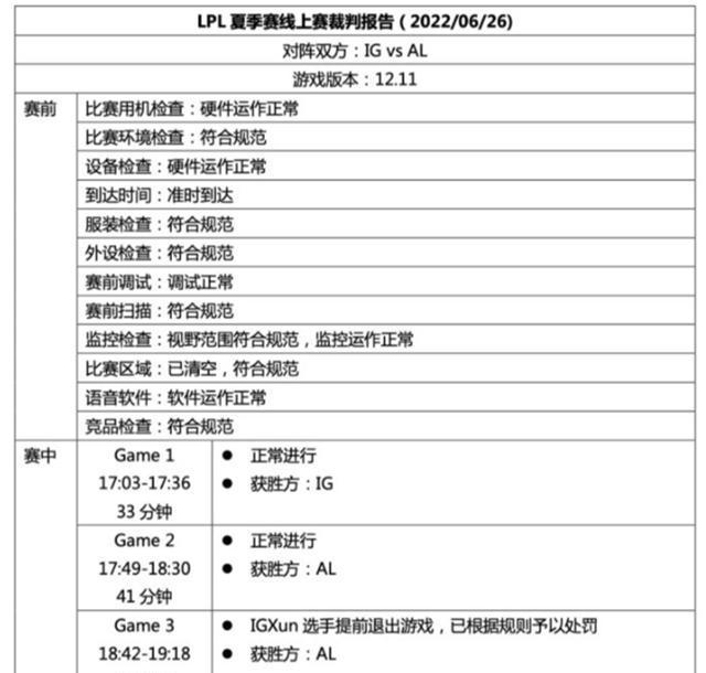 |ig输比赛xun却提前退游戏，饭堂被质疑该开的不开