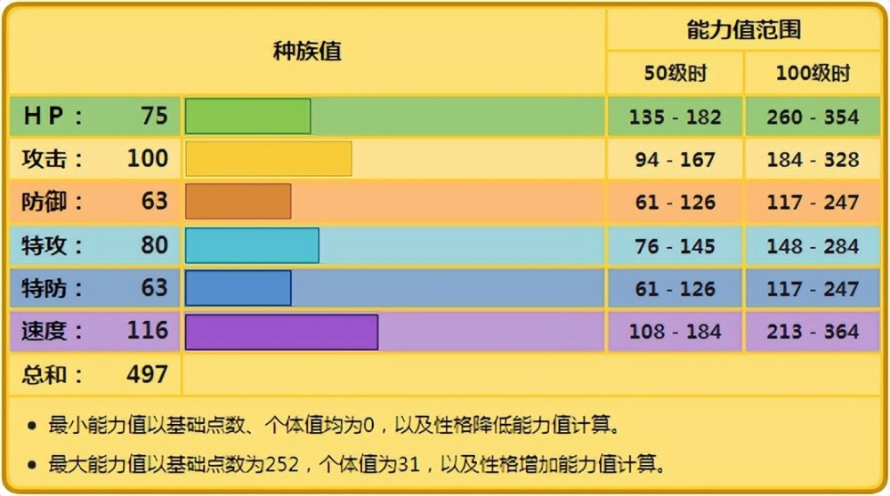 |《精灵宝可梦》：雷电斑马为何竞争不过雷丘？